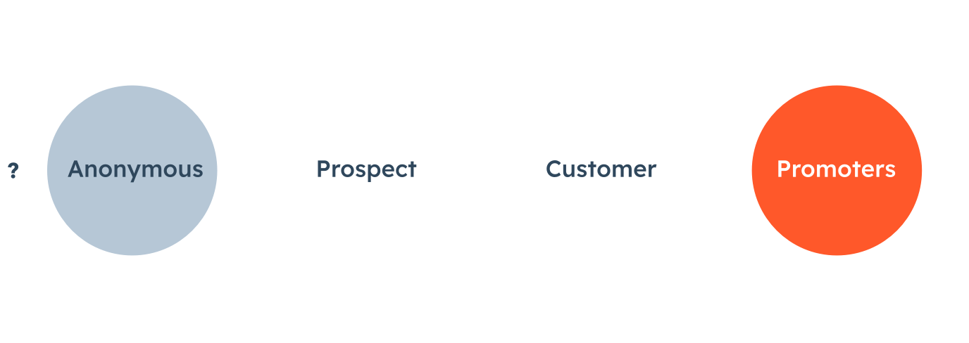 Customer Journey_2