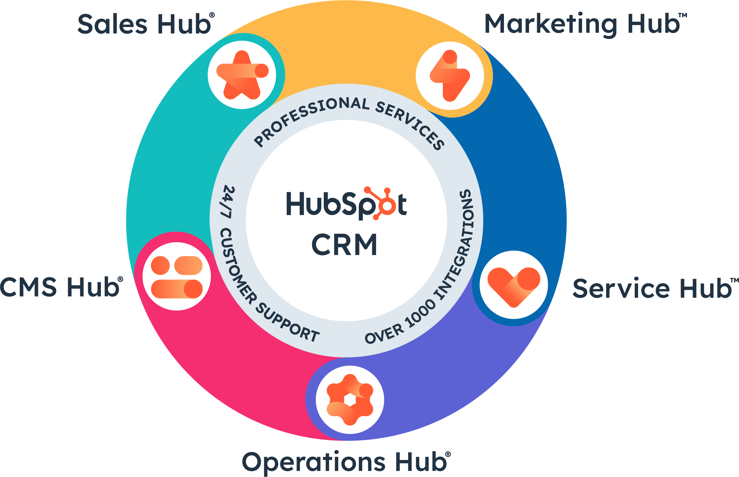 HubSpot-CRM@2x